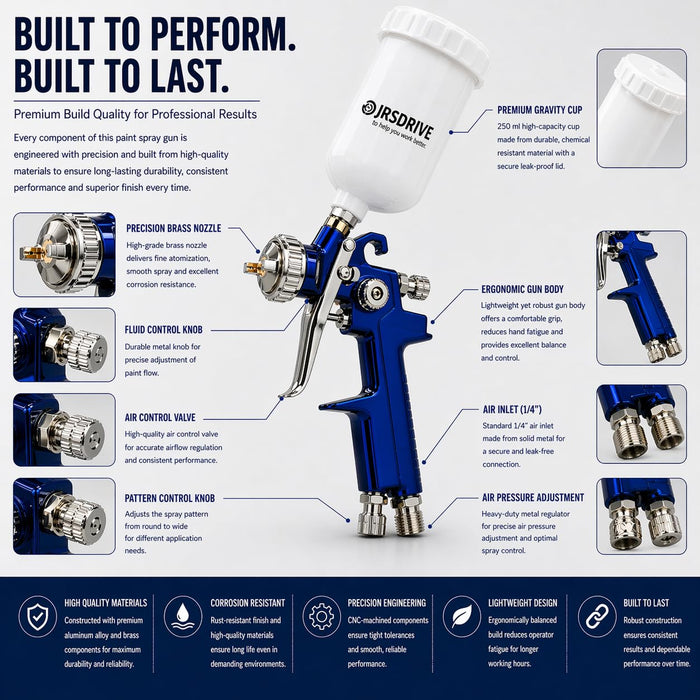 JRSDRIVE EPSG-3140 Professional Paint Spray Gun with High-Performance Gravity Feed System