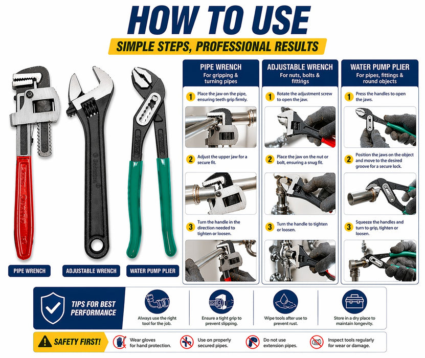 Eastman 3-in-1 Plumber Tools Kit 10” (250mm) – Pipe Wrench, Adjustable Wrench & Plier